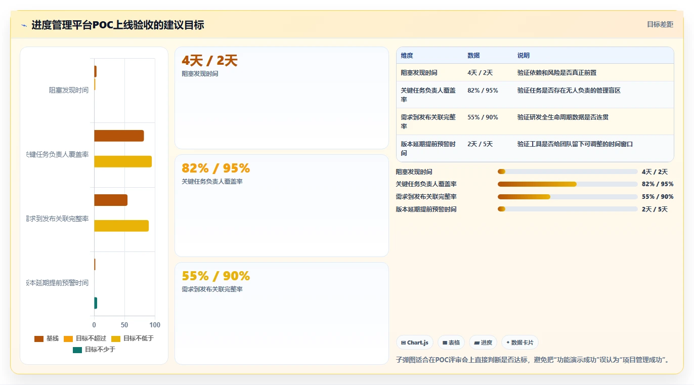 选对工具事半功倍：2026年软件项目开发进度管理软件TOP 5对比分析
