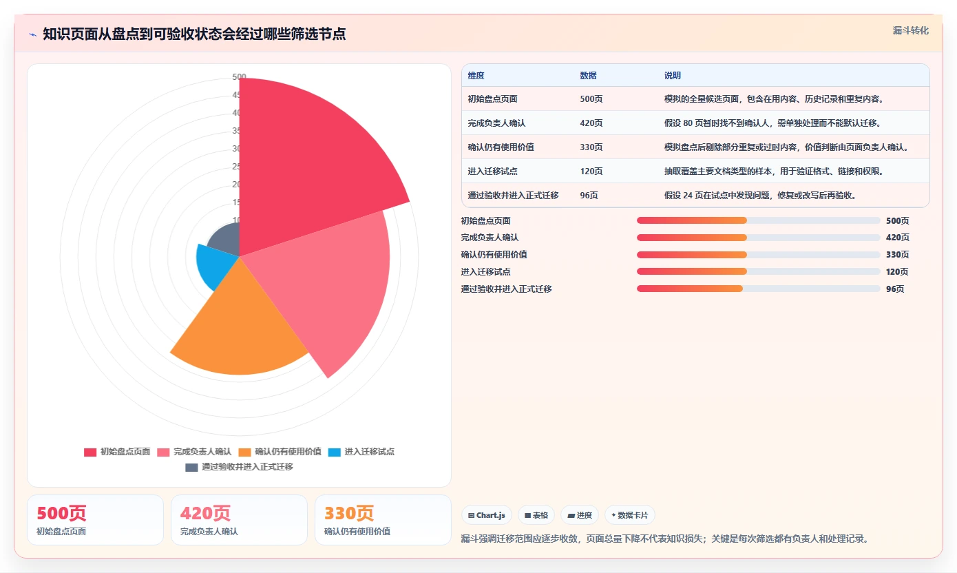 Confluence 替代方案推荐：适合研发团队的知识库工具盘点