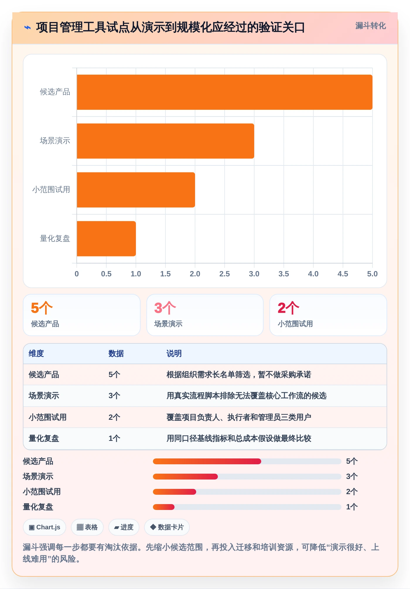 选对工具事半功倍:2026年最值得投资的5大项目管理在线协作工具推荐