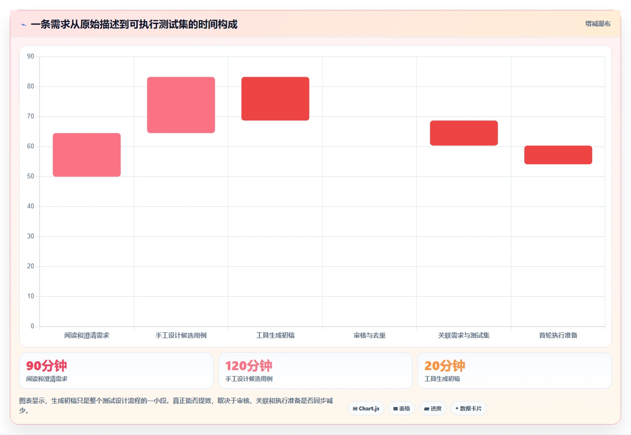 2026年黑盒测试效率提升指南:6款顶级黑盒测试用例生成工具对比