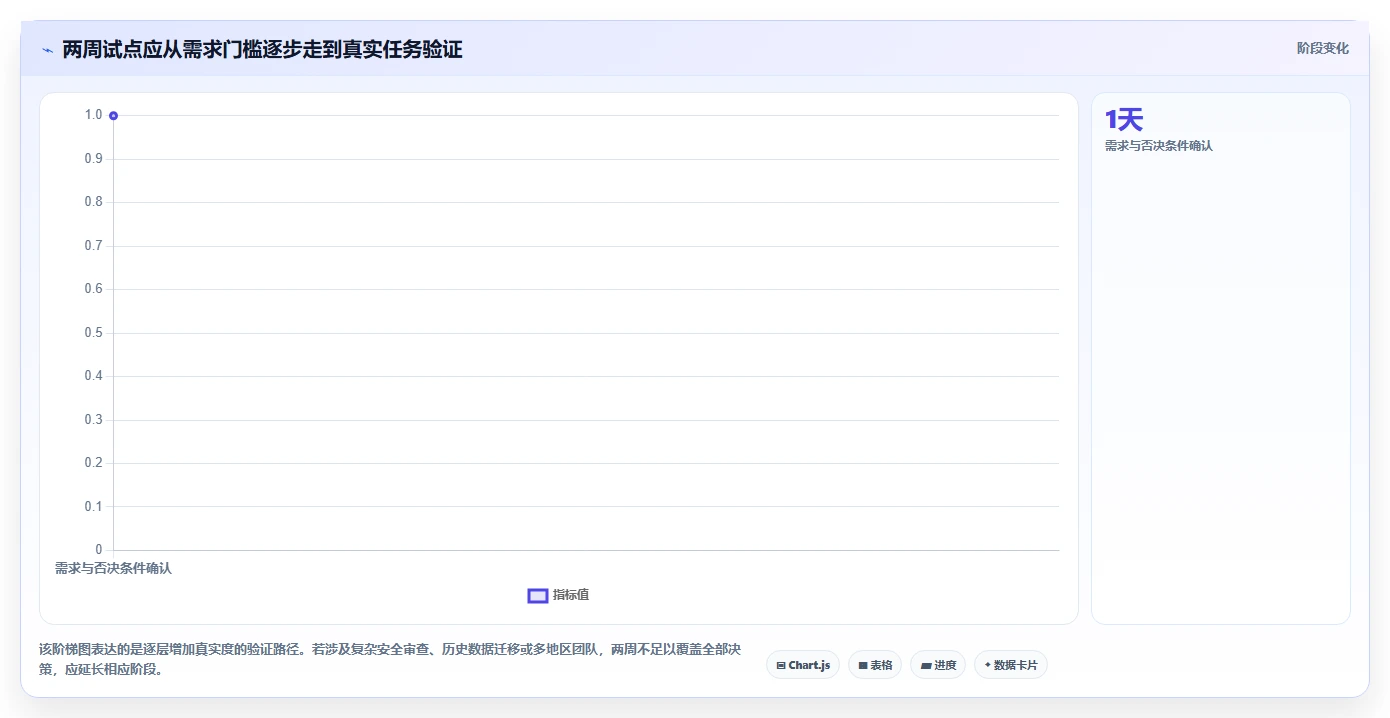 远程协作新趋势:2026年最受欢迎的5大一起编辑工具盘点