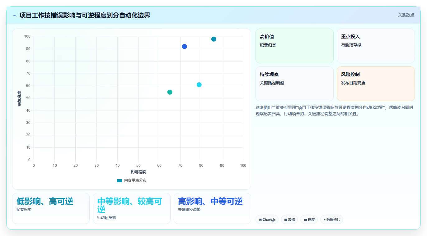 项目经理必读:2026年co