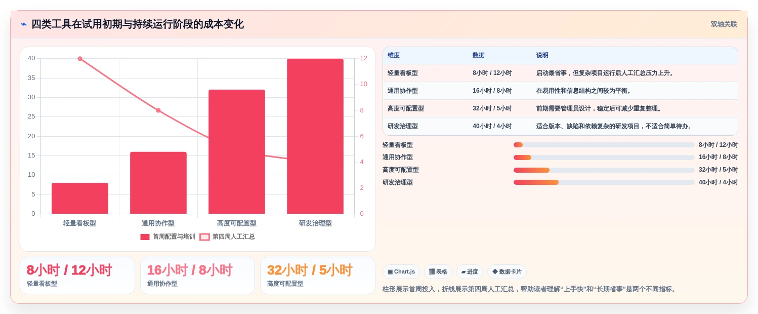 2026年效率神器:6款顶级任务管理工具全面对比