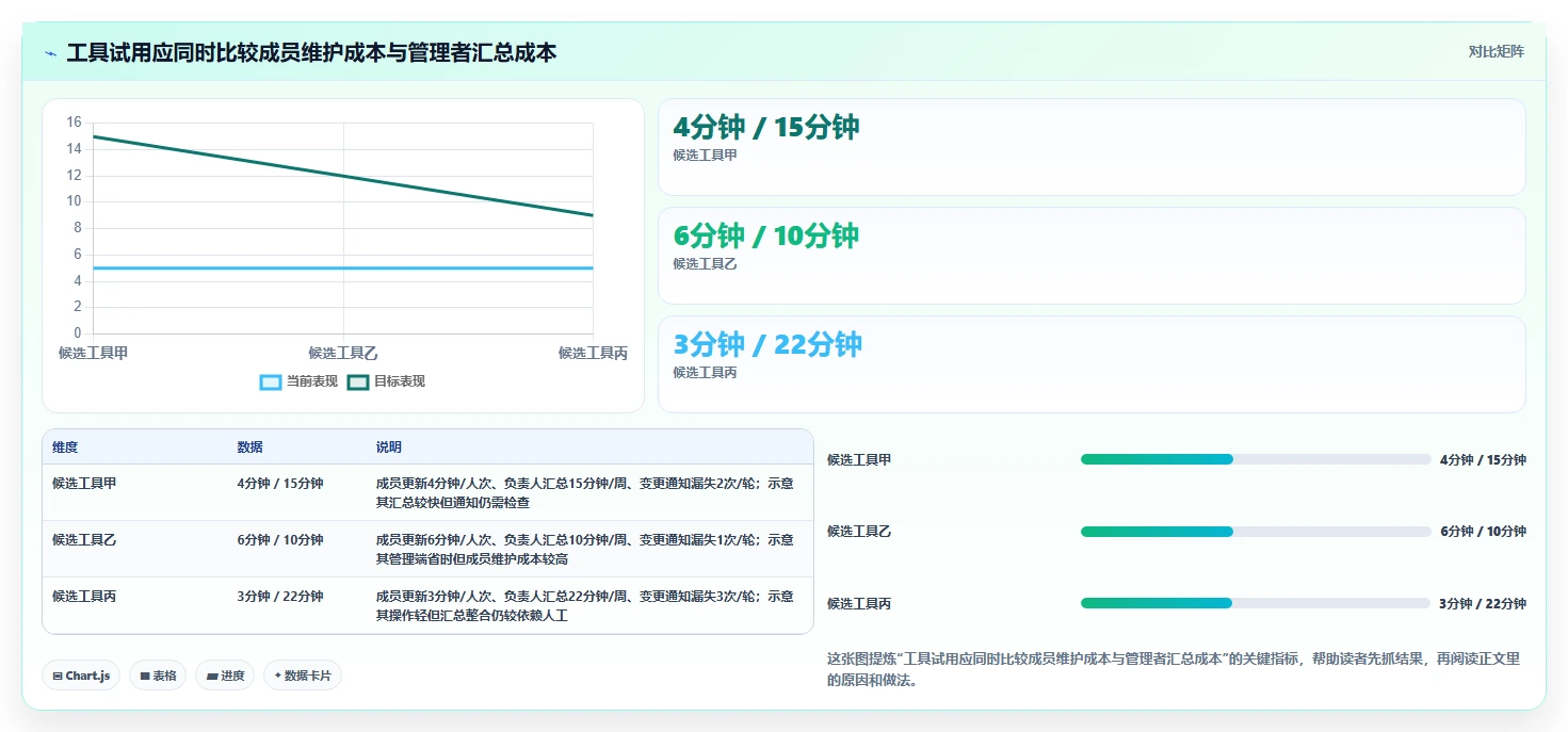 2026年项目管理新趋势:6款raz进度表工具全面对比