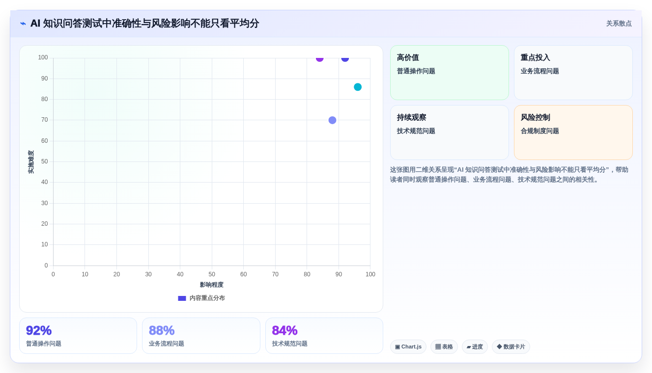 2026年 Confluence 替代软件：企业知识库选型指南
