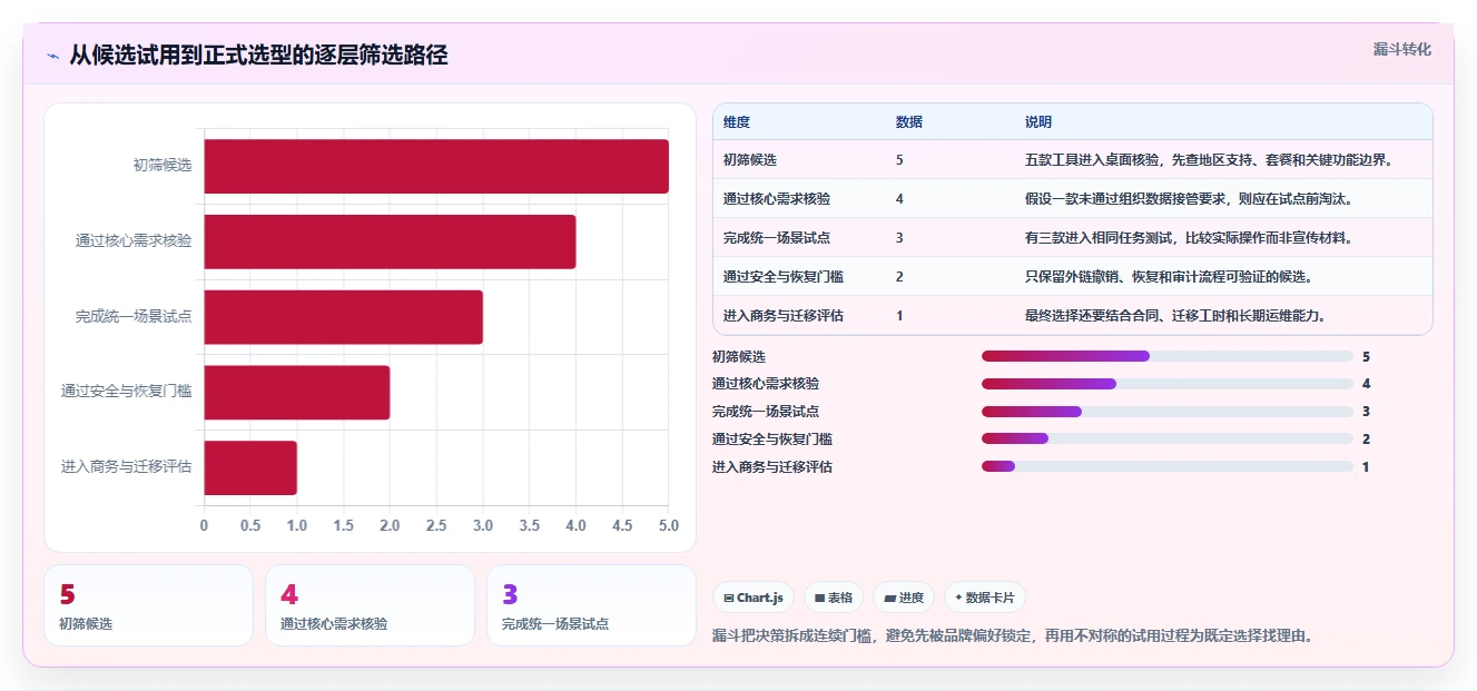 远程办公新趋势:2026年5款突破性在线文件管理软件全面测评