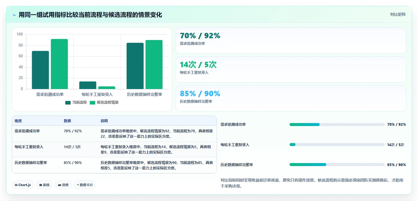 项目质量保障利器:2026年最值得尝试的5个xray测试用例工具推荐