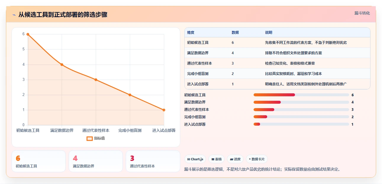 2026年效率之选：6款顶级word对比两个文档工具全面对比