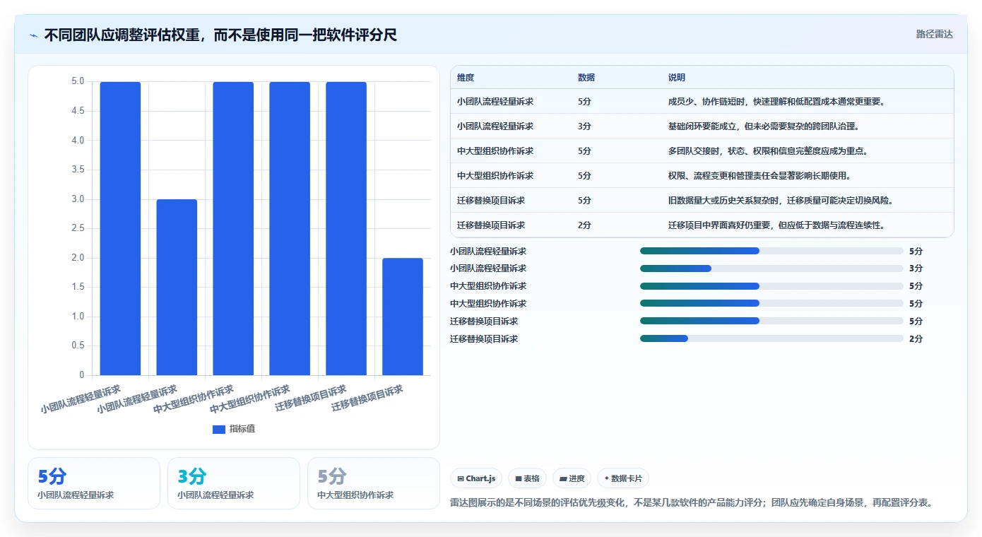 常用的产品管理软件哪个体验更好?2026选型对比与实操测评