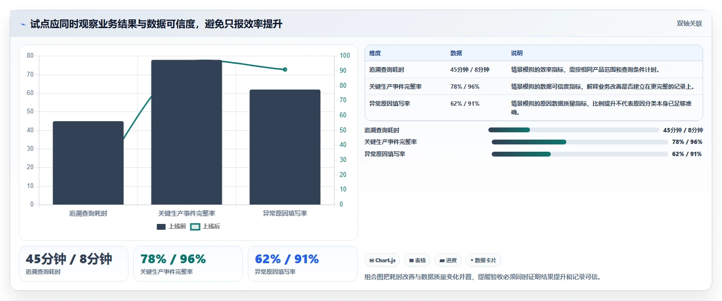 选对生产跟踪系统事半功倍:2026年6大热门工具深度对比