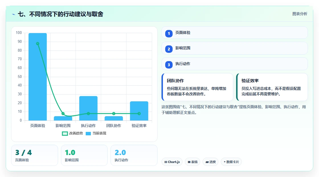七、不同情况下的行动建议与取舍