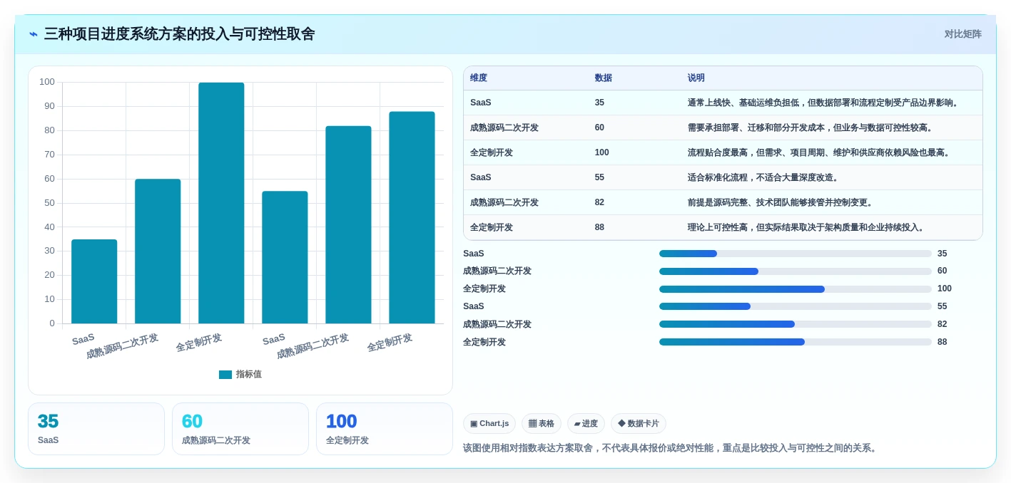 解锁研发管理新高度:2026年系统开发项目进度系统源码选型指南