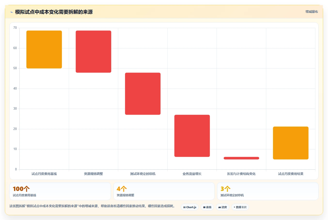 2026年度容量管理平台大盘点：6款顶级工具助力企业效率提升