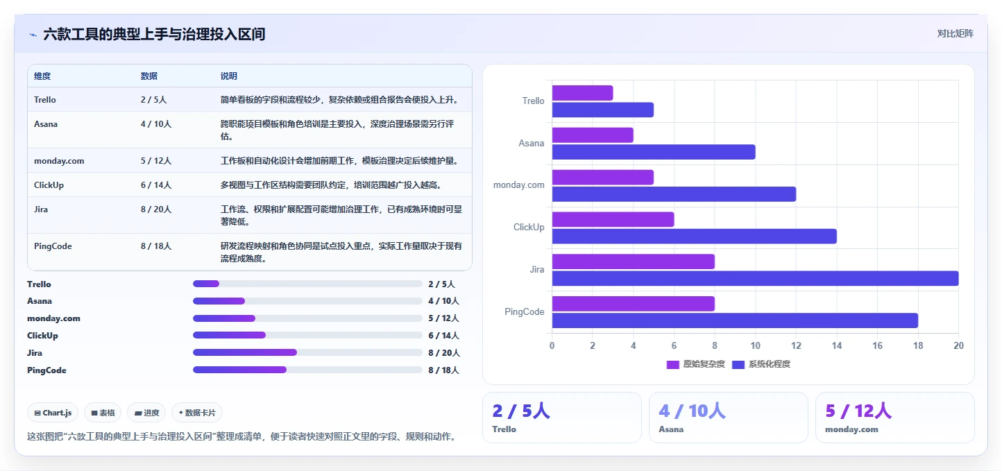 选对工具事半功倍：2026年6大项目管理可视化软件深度对比