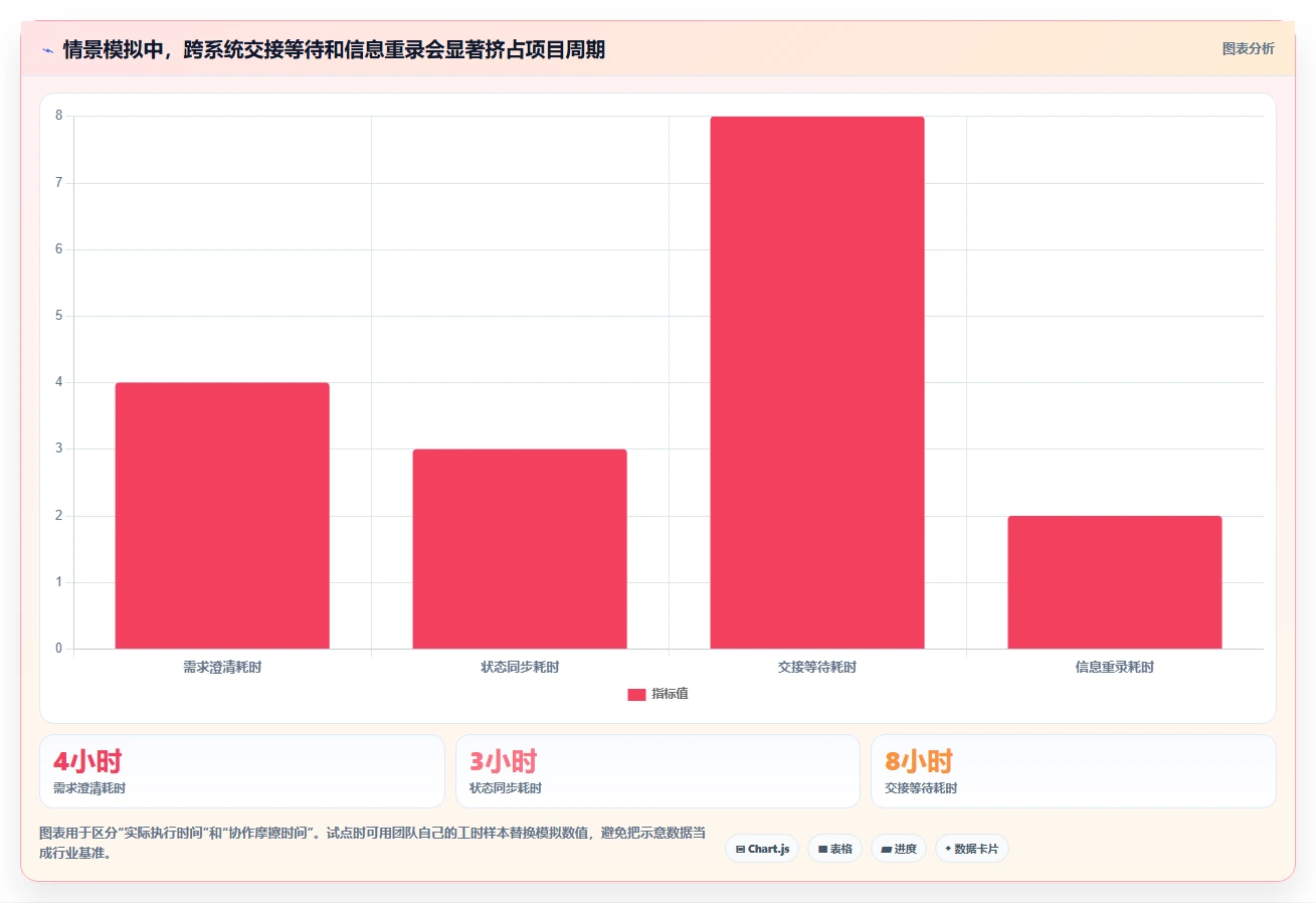选对工具事半功倍：2026年最受欢迎的5大团队系统工具盘点