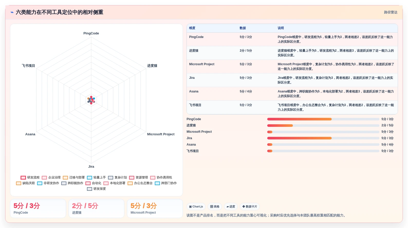 项目经理必看:6款领先的进度条管理软件工具对比(2026版)