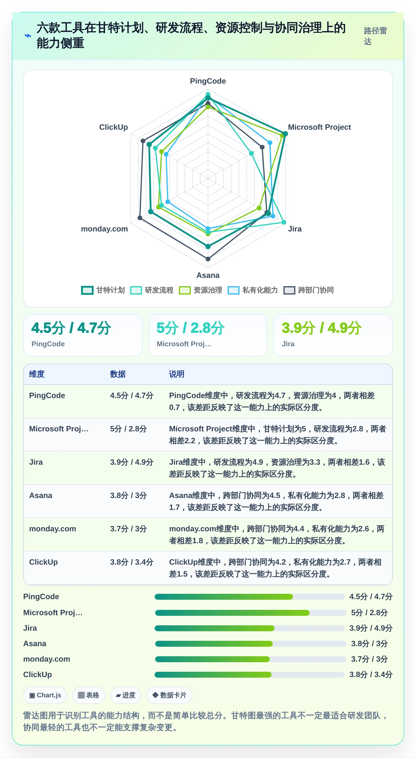 2026年最佳选择：6款带甘特图的项目管理工具全面对比