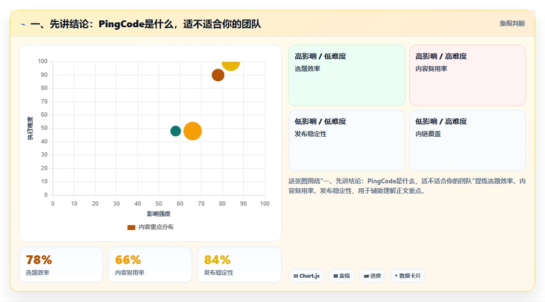 PingCode是什么系统？2026年项目管理必备工具盘点
