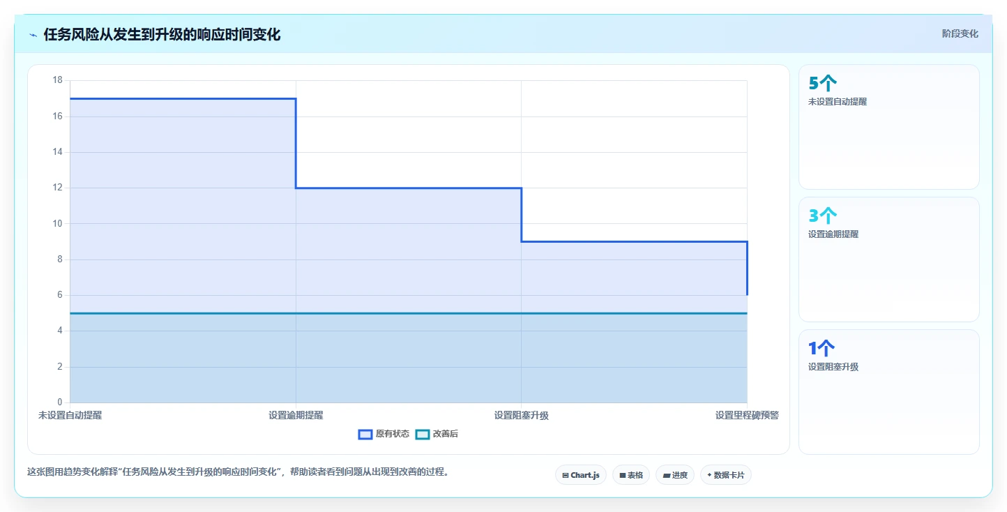 从初创到大企:2026年如何挑选最适合的有没有什么任务计划管理软件?