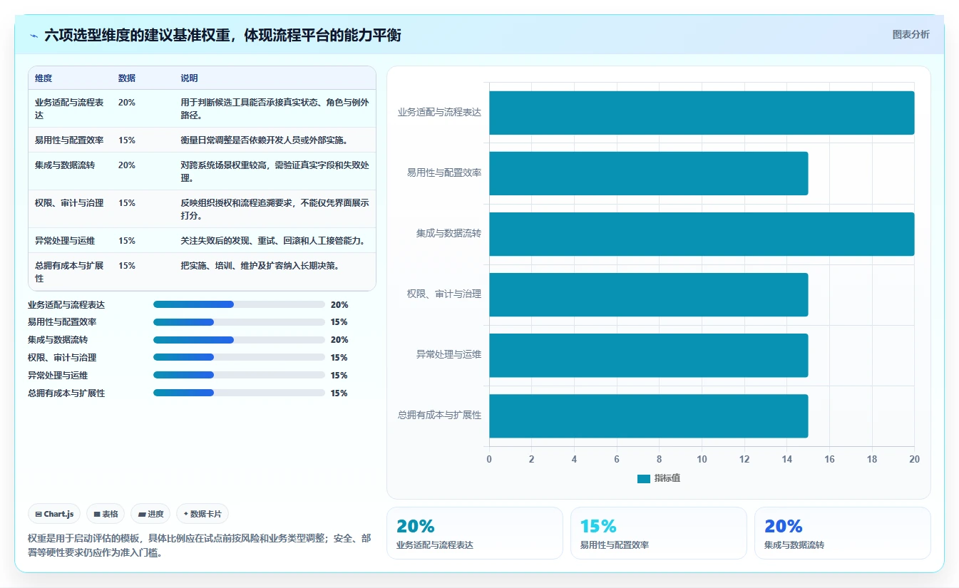 2026年流程自动化产品管理软件哪个好用?深度测评与选型指南