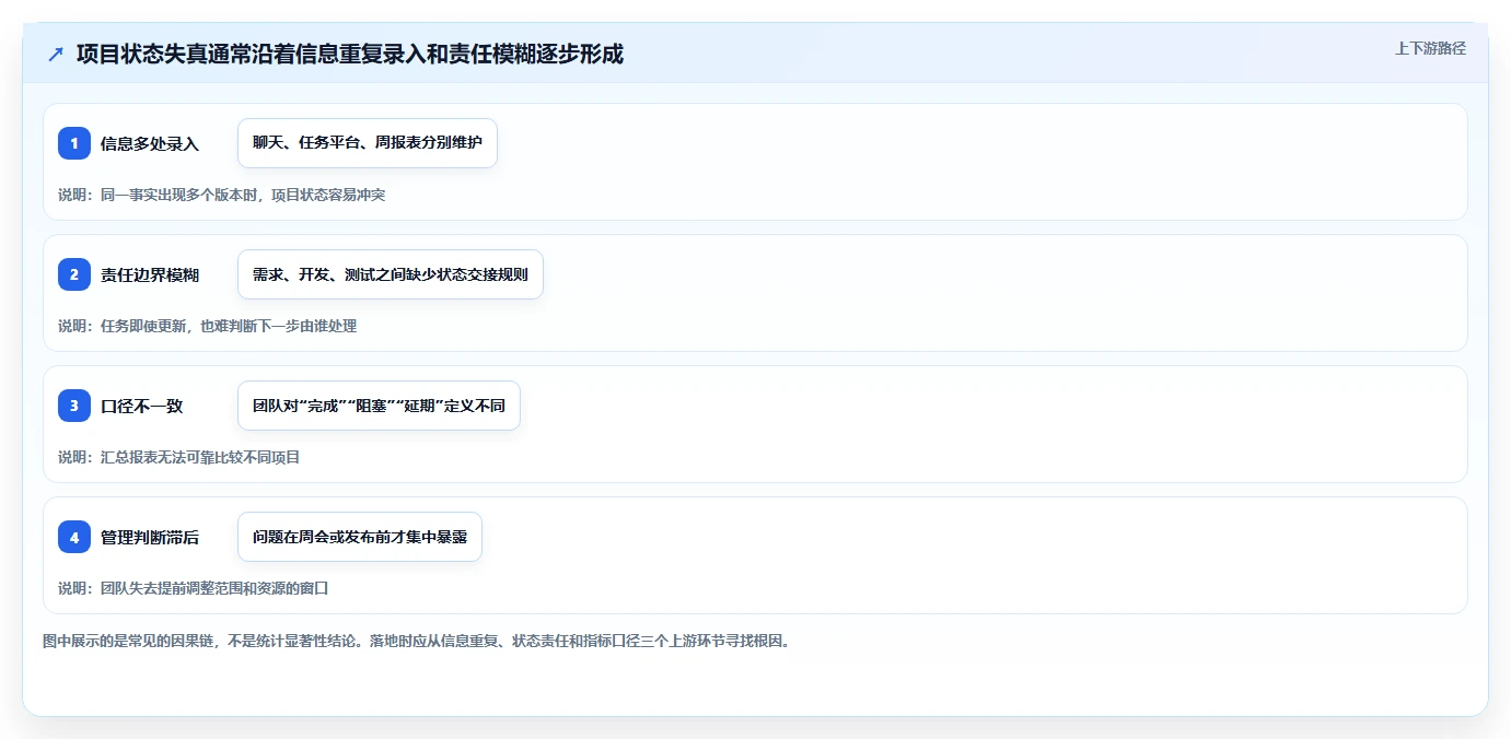 2026年研发项目管理平台选型指南:7款主流工具深度对比与落地建议