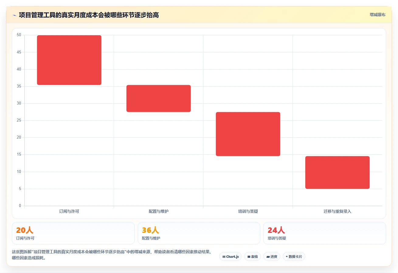 2026 年度最佳项目工作管理工具推荐：这 7 款你不能错过