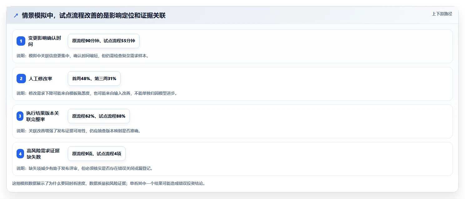 项目经理必看：2026年最值得投资的5大测试方案模板AI系统
