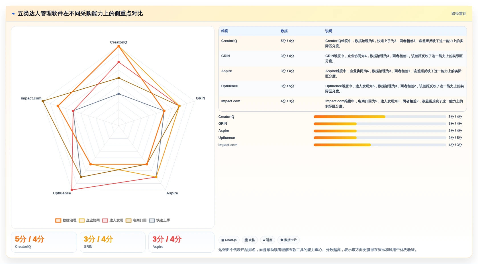 选对工具事半功倍：2026年最值得投资的5大达人管理软件