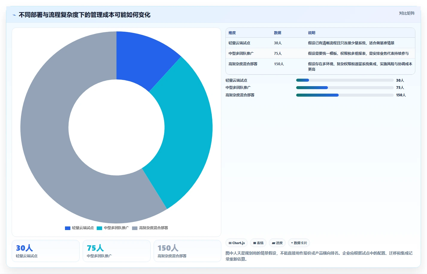 2026年效率之选:6款顶级企业研发项目管理软件深度对比