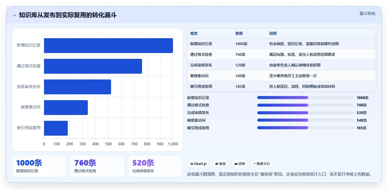 2026年知识管理效率提升:6款用友知识管理工具深度对比
