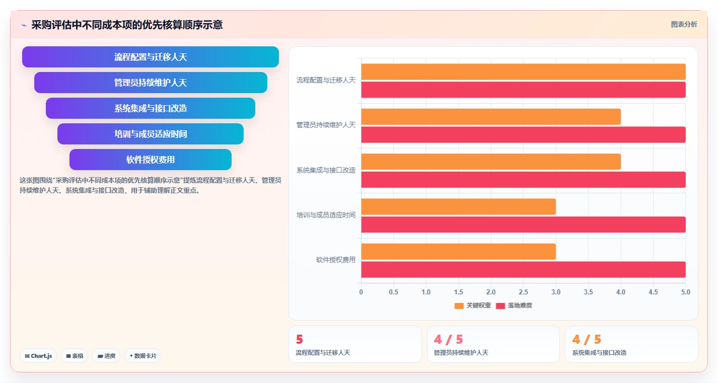 2026年国产研发项目管理软件选型指南:6款主流工具深度对比
