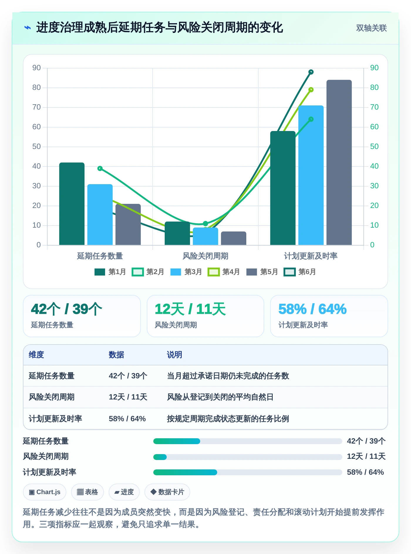 项目经理必看!2026年7款顶级进度管理软件p6推荐及选型攻略