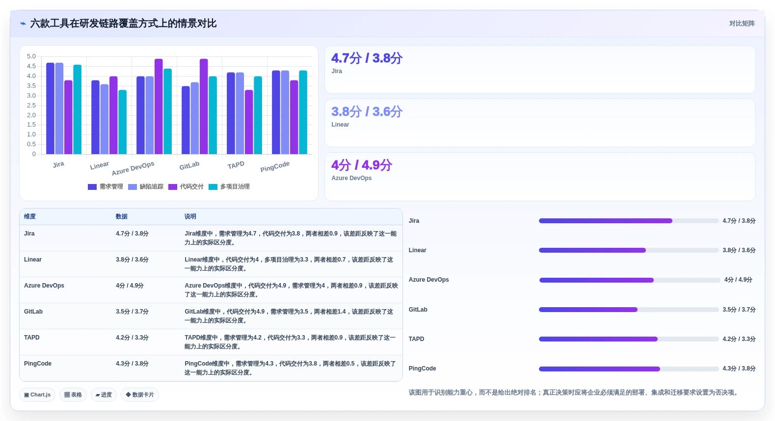 研发团队效率提升:2026年6款热门JIRA是什么意思工具对比