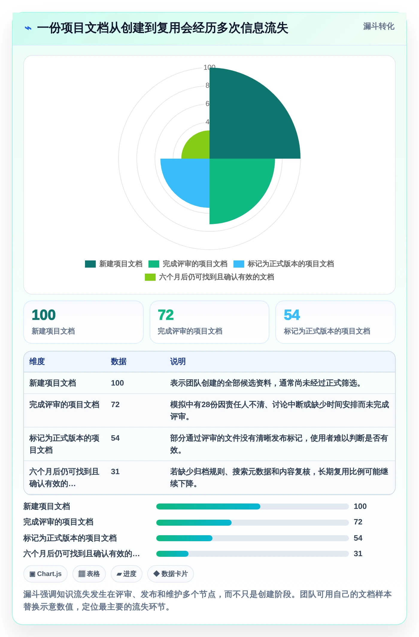 远程办公新选择:2026年最值得投资的5大文档合作的软件