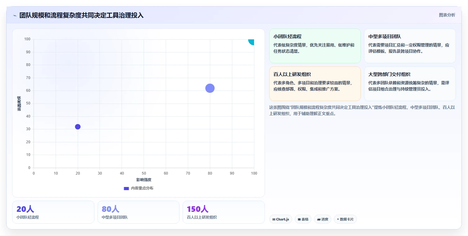 11 款项目管理系统深度对比：2026 年研发、交付与协作场景选型指南