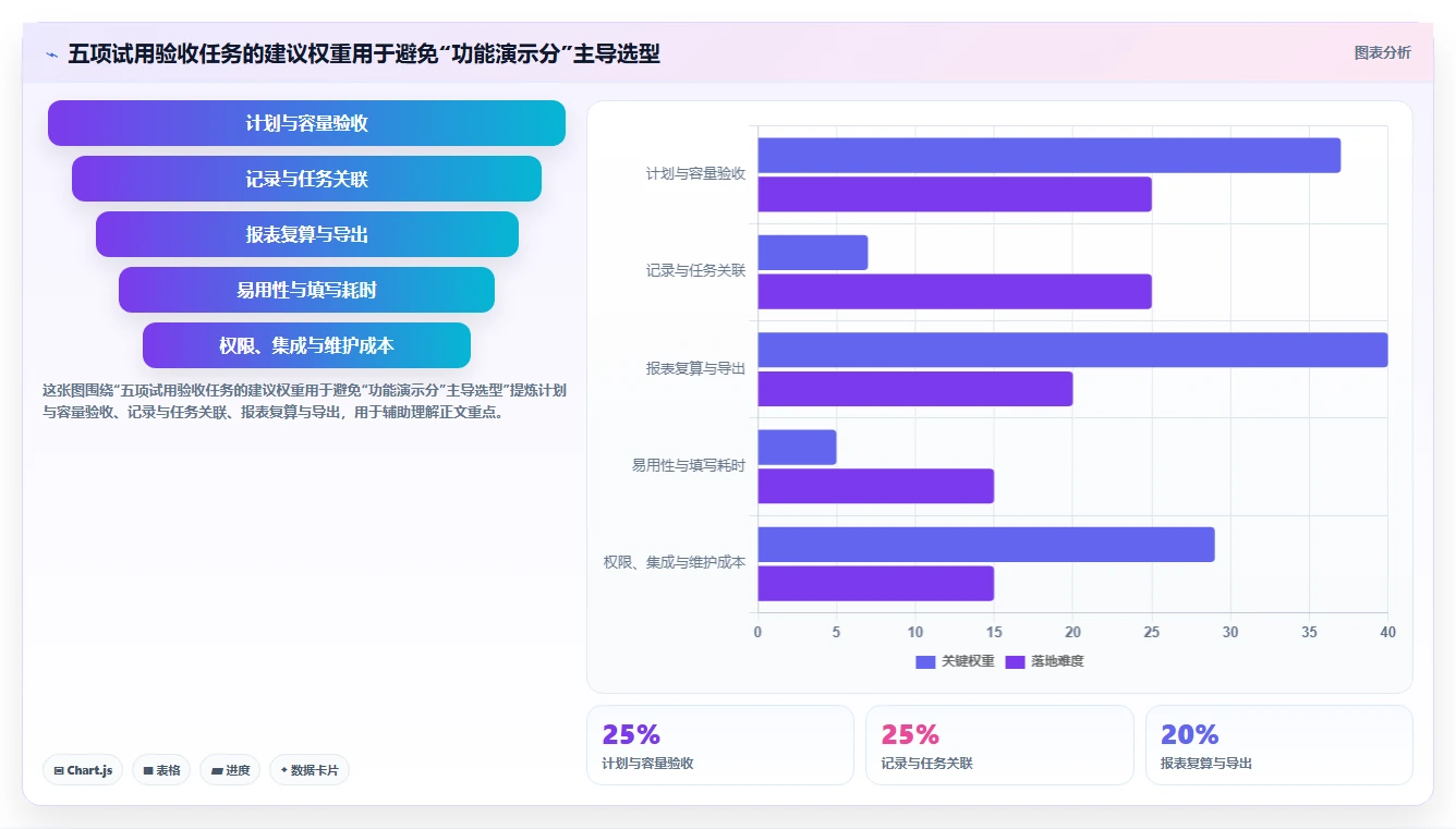 项目经理必读:2026年Top 5研发部门工时分配表工具对比指南