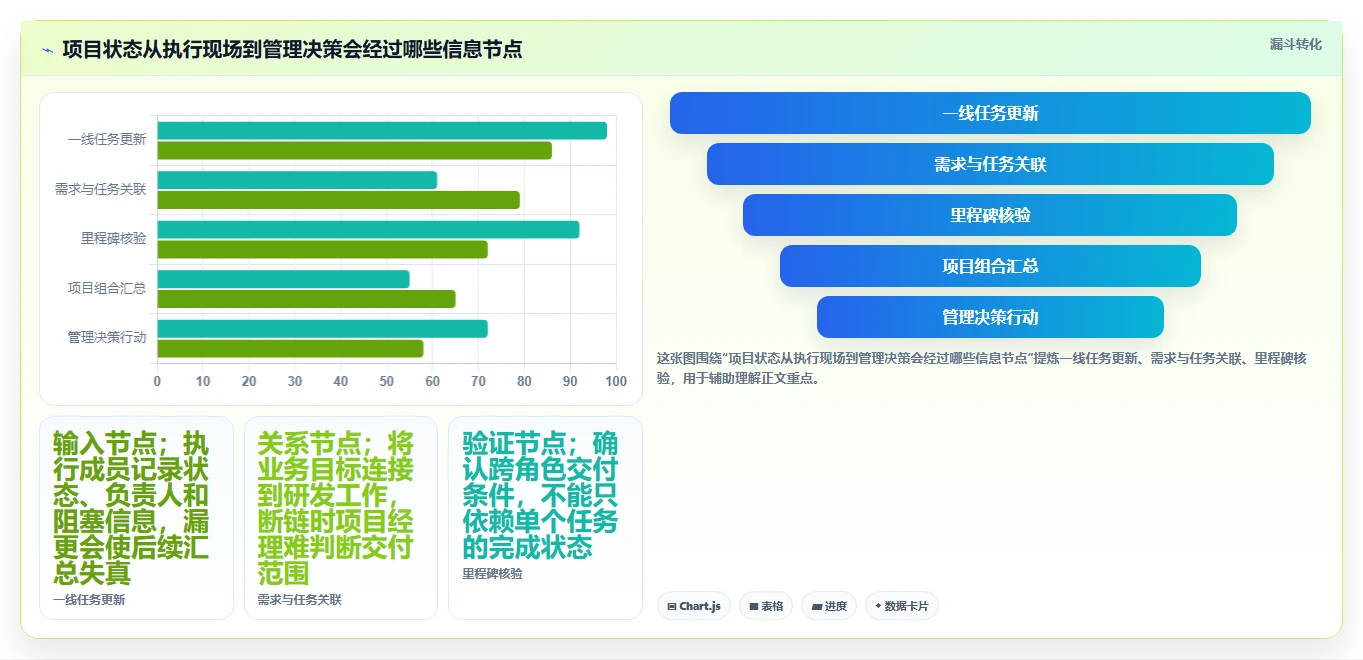 项目经理必看：6款2026年最受欢迎的软件公司项目管理软件推荐