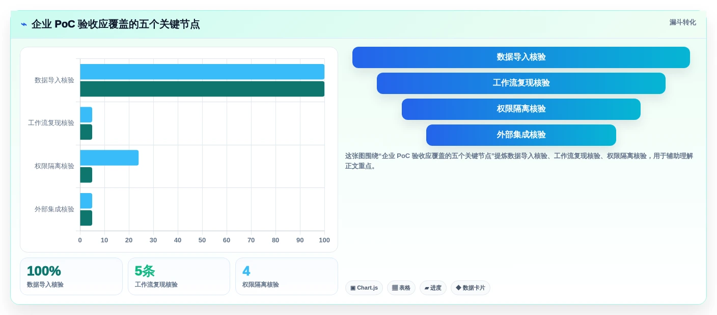 国产Jira方案哪家强?2026年 Jira 替代工具测评指南