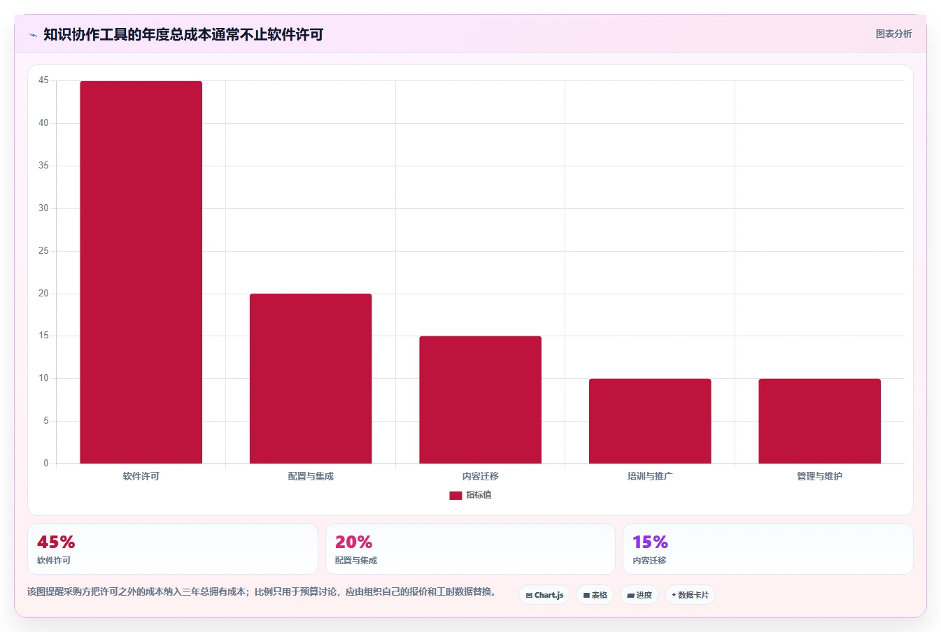 项目经理必读:2026年最值得投资的5款confluence软件对比
