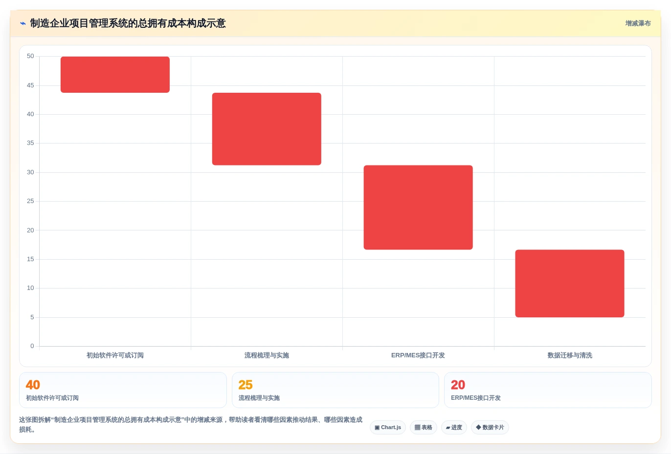 2026年制造企业项目管理系统选型指南：6款工具缩短交付周期