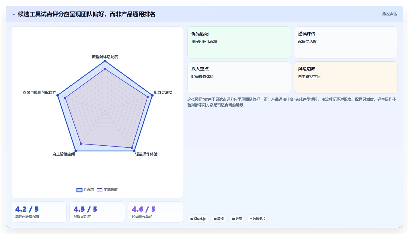 项目经理必看：2026年5款突破性软件缺陷管理系统工具推荐