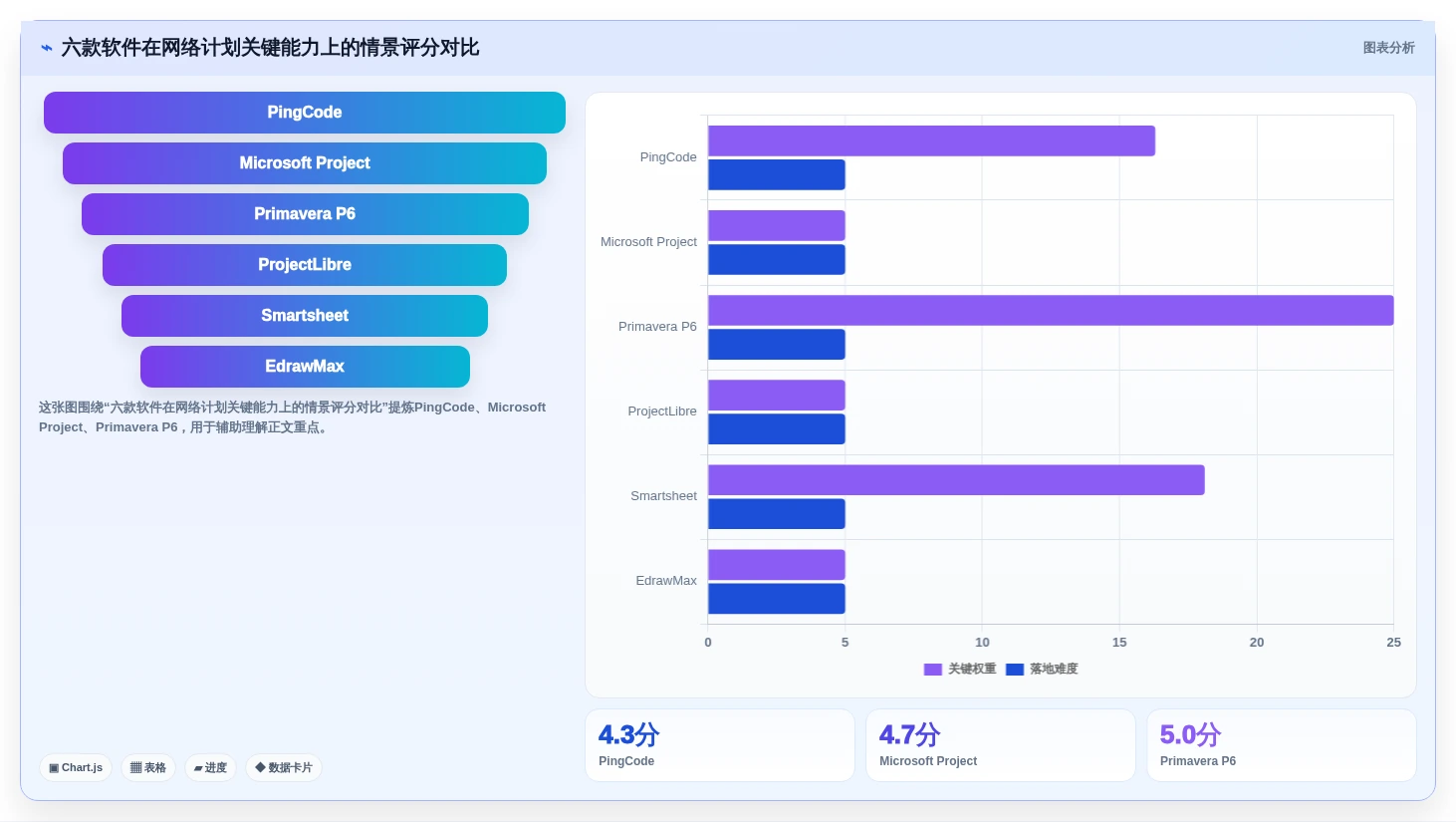 2026年项目管理利器：6款顶级绘制进度计划网络图的软件全面对比