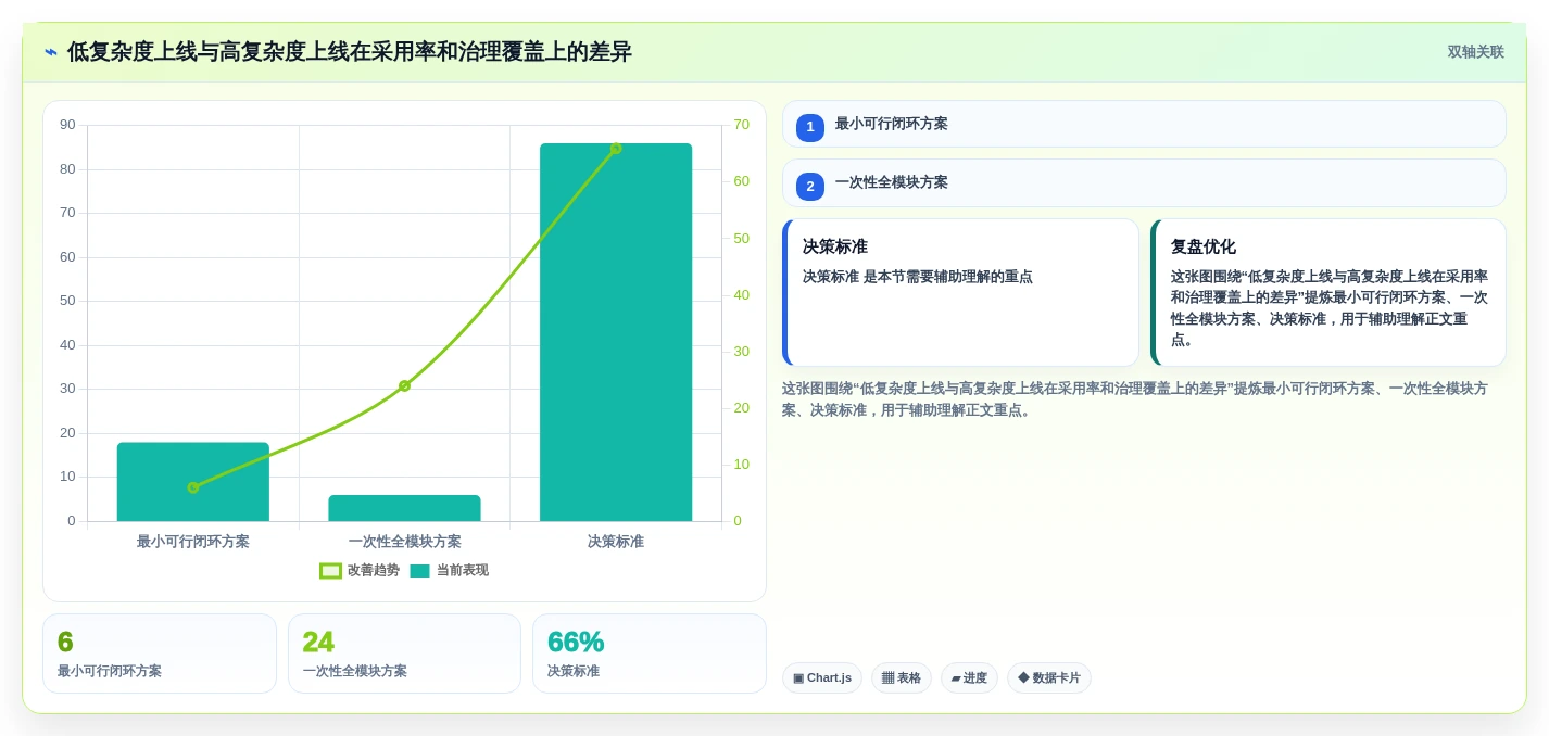 2026年金融行业项目管理软件选型指南:8款合规优先的企业级解决方案
