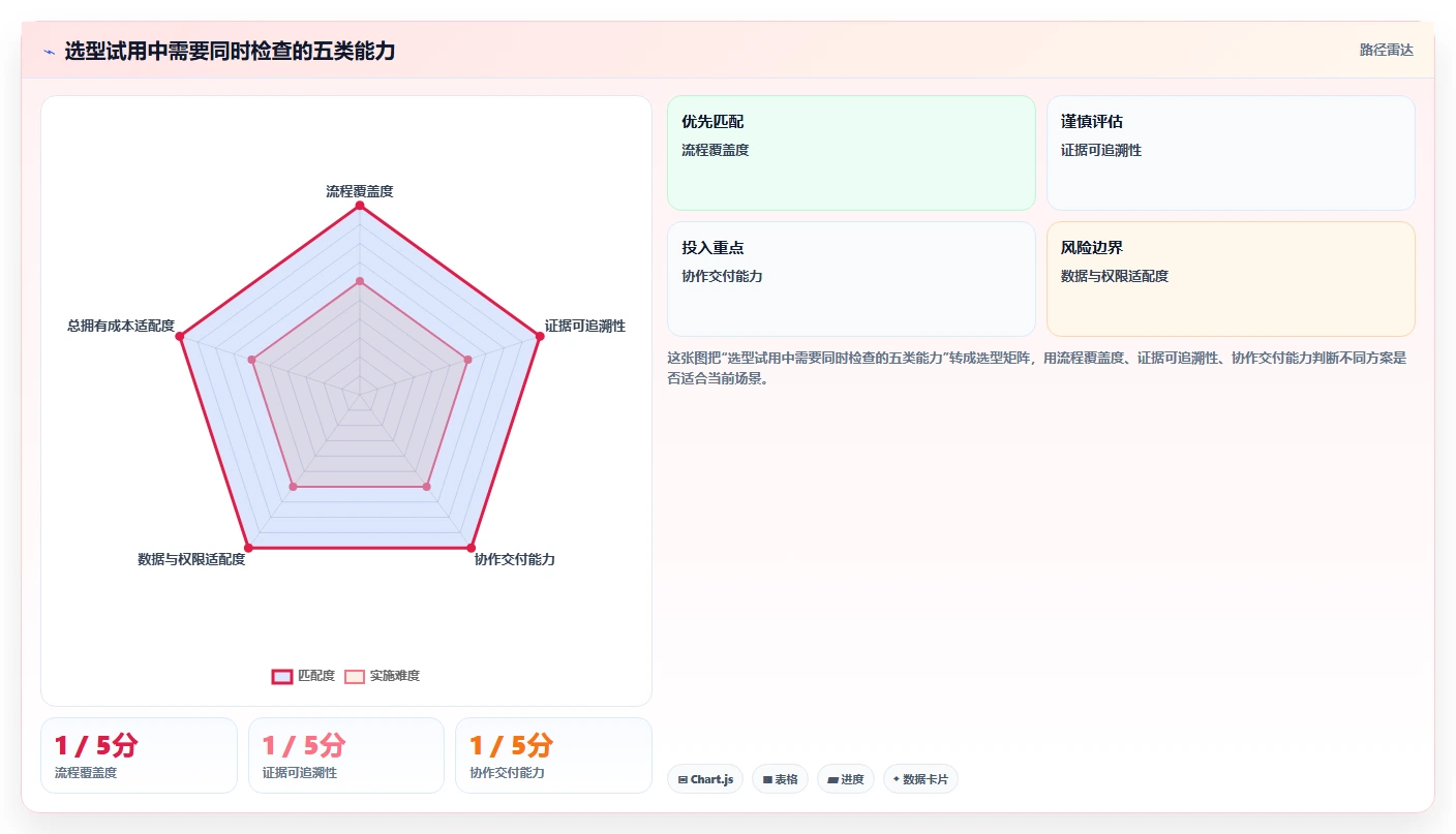 2026年必备：6款易用性测试报告模板工具深度对比与选择指南