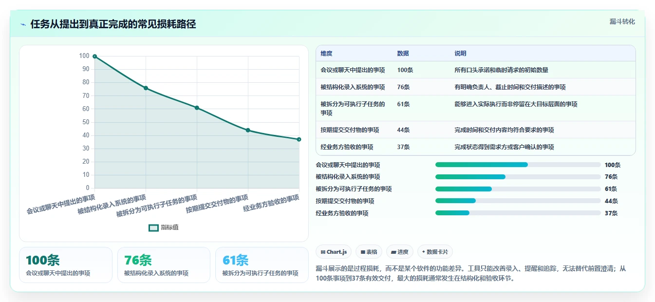 2026年效率之选:6款顶级工作任务下发软件全面对比