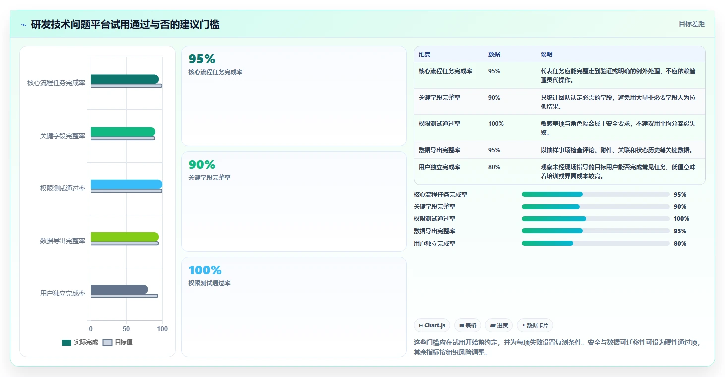 2026年必备:5大研发技术问题线上管理平台工具对比与选型指南