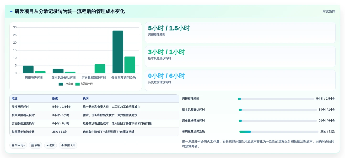 2026年研发与日常管理系统选型指南:9款主流平台深度对比