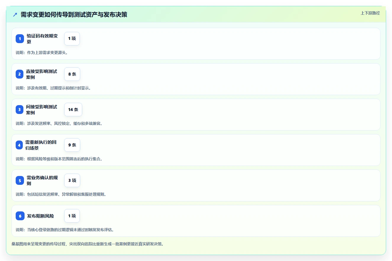 AI测试案例编写工具选型指南：2026年必备的5大功能解析