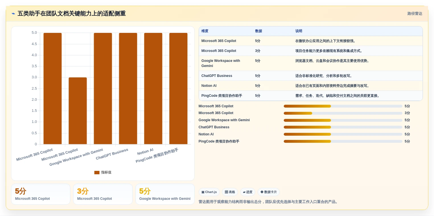 提升团队生产力:2026年最值得投资的5款文档生成助手