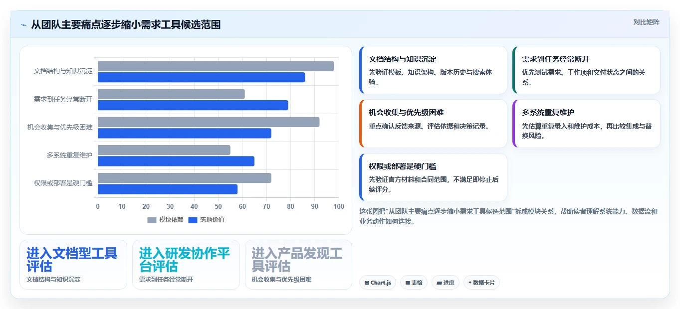 提升团队协作:2026年不可错过的5款需求文档工具推荐